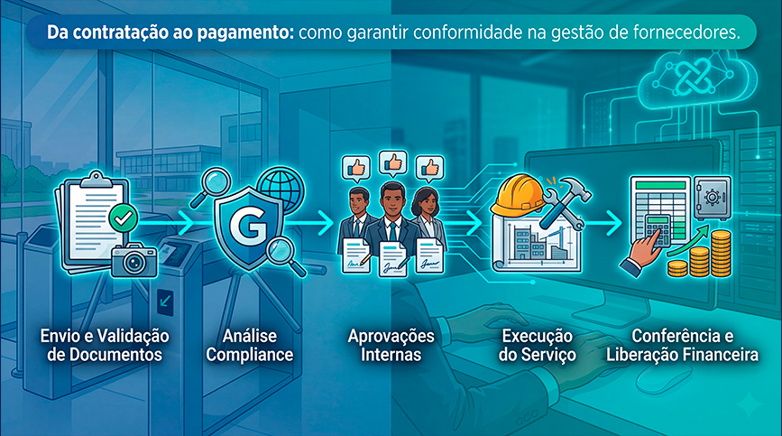 Descubra como a Atlas garante a conformidade na gestão de fornecedores, da contratação ao pagamento, mitigando riscos e otimizando processos em infraestrutura.